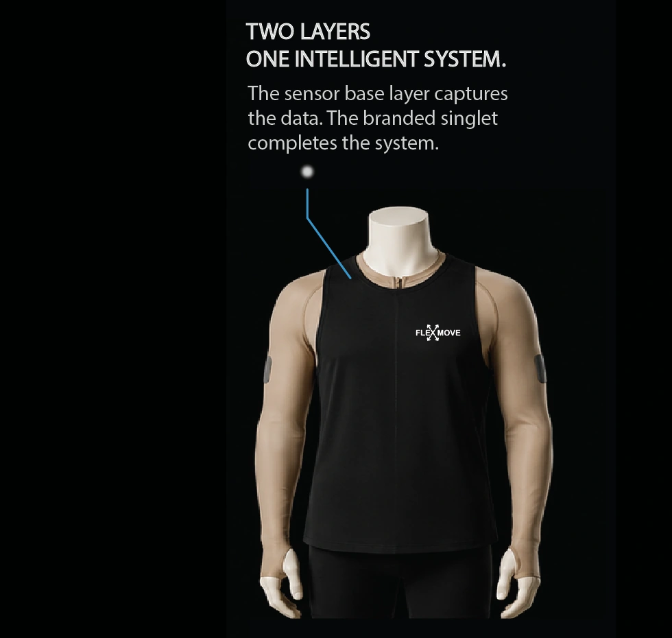 FLEX-MOVE solution visual showing the smart garment used in an indoor training environment